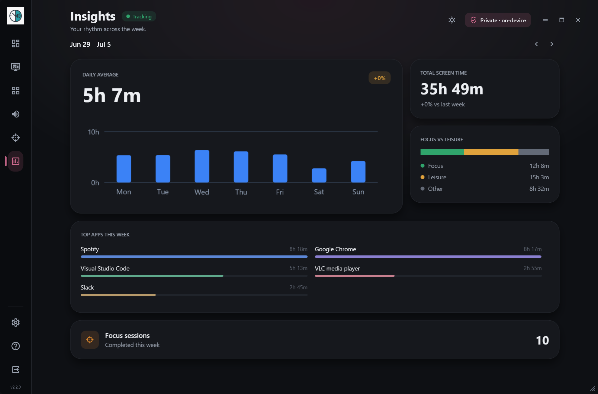 Pulse — Insights